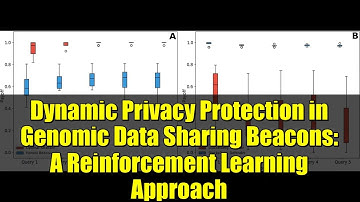 Dynamic Privacy Protection in Genomic Data Sharing Beacons: A Reinforcement Learning Approach