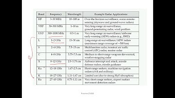 UGC-NET August 2016 Electronic Science Paper 3 (part 3/3)