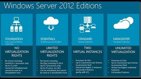 Windows Server 2012 Essentials x64 Review