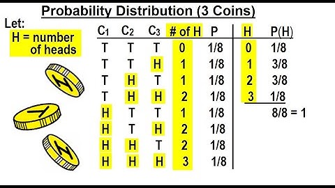 Statistics: Ch 5 Discrete Random Variable (15 of 27) Probability Distribution (3 Coins)