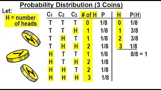 Statistik: Ch 5 Variabel Acak Diskrit (15 dari 27) Distribusi Probabilitas (3 Koin)