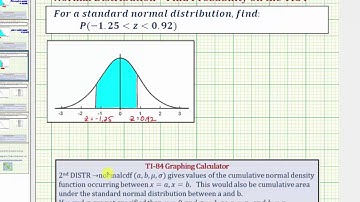 Ex 3:  Find the Probability of a Z-score Being Between Two Z-score on a Newer TI84