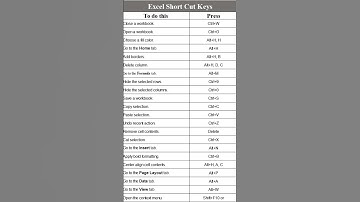 Excel shortcut keys.🔥#excel #excelshortcuts #shorts #explore