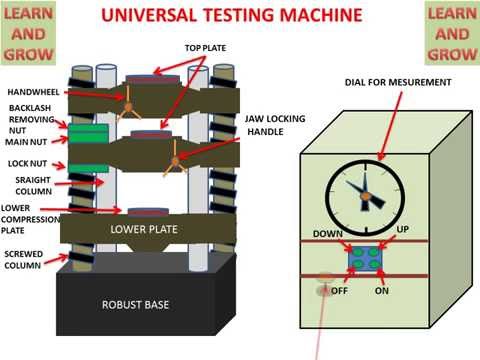 Universal Testing Machine Parts (UTM)