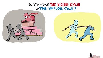 Blue Bus Virtuous Cycle