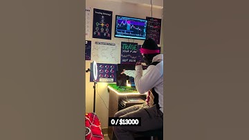 Passed or Failed❓ Day 1 Challenge #Trading#Forex#Cryptocurrency#StockMarket#DayTrading#Investing