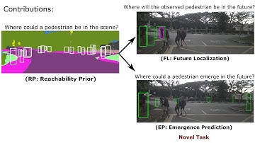 Multimodal Future Localization and Emergence Prediction with a Reachability Prior - Short Intro