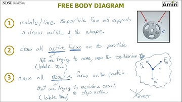 CH3 #1 - Equilibrium of a Particle