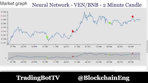 Live Trading Bot TV - Crypto Trading Bot on Binance
