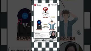 [#shorts] 온라인에서 음악저작물 유통 시 유의점은? (Feat. 설지혜 변호사 KBS 유튜브 &#39;크랩 KLAB&#39; 자문 영상 ☞ 커뮤니티에서 확인하세요!)
