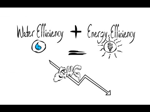 Understanding the Water-Energy