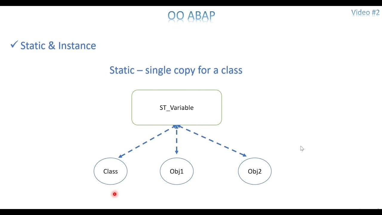 Hierarchical State. В чем различие instance, class, static методов?. Class instance or class* instance difference c++. Instance method