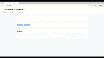 Day 55: Performance Engineering - Building a Self-Optimizing Twitter System