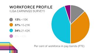 11 87 graphic Workforce Profile LGA Earnings Survey