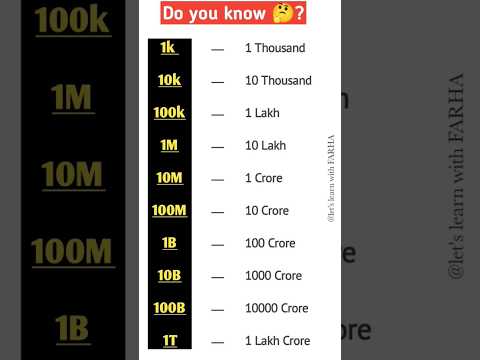 1k,10,100k,1M,10M,100M,1B,10B, 100B ka