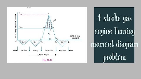 4 stroke gas engine -Turning moment diagram problem