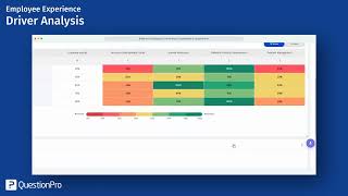 Driver Analysis: Finding your key engagement drivers shouldn't require a degree in statistics.