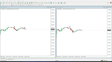 6 win📊Non Repaint 90% Accurate Reversal Indicator for MT4📊 #binaryindicator #nonrepaintindicator