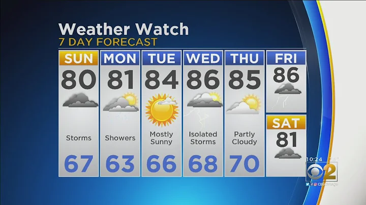 CBS 2 Weather Watch (10 P.M. June 22, 2019)