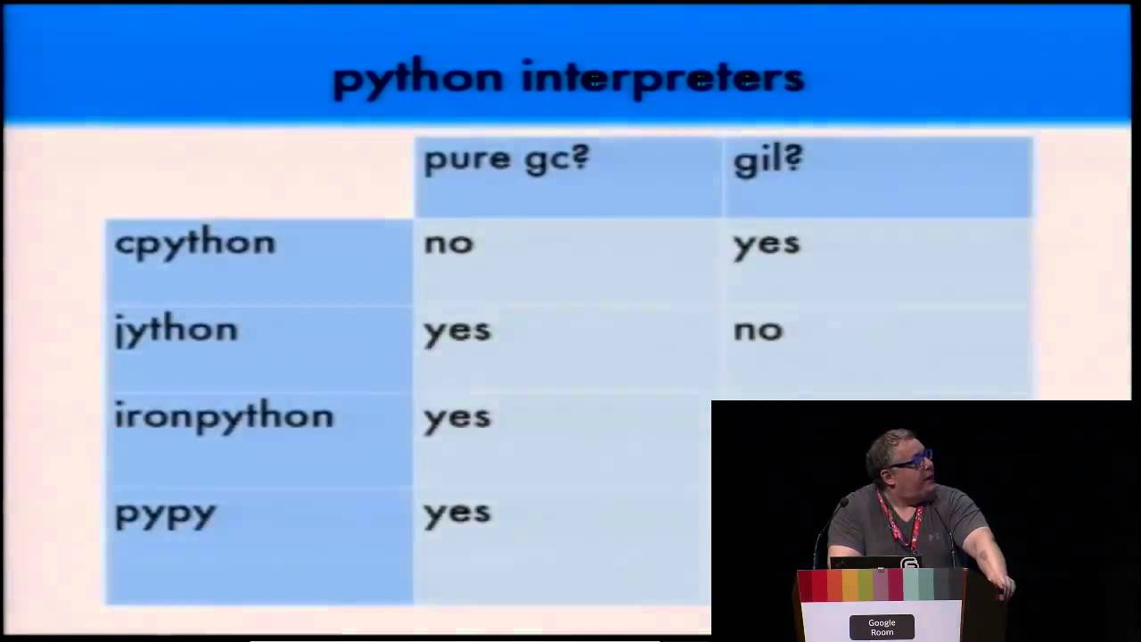 Image from Python's Infamous GIL