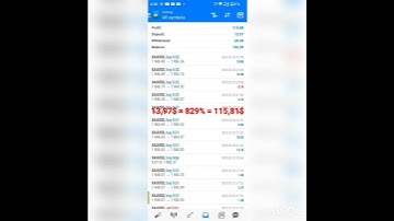 Profit in 2 Forex trading days? #binance #forex #trading  #forextrader #metatrader #gold #bitcoin