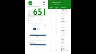 Bus Service Guide Tutorial Episode 6: TTS Service 651 (Part 2) screenshot 5