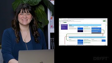 How to Build an Engage-All Playbook with Drift