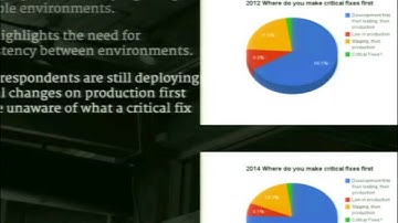 DrupalCon Austin 2014: THE STATE OF DRUPAL DEVOPS