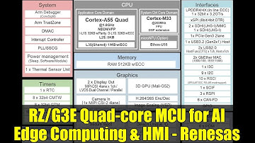 RZ/G3E Quad-core MCU for AI Edge Computing & HMI - Renesas