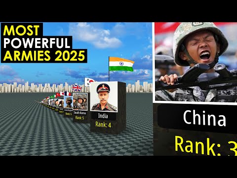 Most Powerful ARMIES in the World 2025
