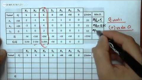 Yöneylem Yol Yardımı - Simpleks Yöntem (Minimizasyon)