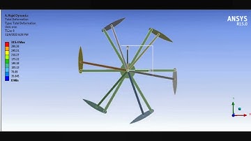 Cycloidal Rotor - Pitch Control Mechanism (Voith Schneider propeller)