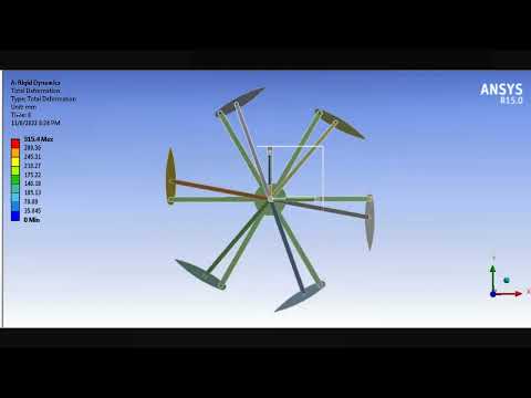 Cycloidal Rotor -