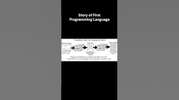 How was First Programming Language Developed? | Programming
