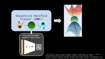 Learning Manifolds for Sequential Motion Planning