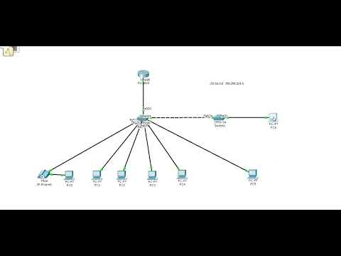 Configuring DHCP Service with IPv4 Subnetting for multiple VLANS Packet Tracer