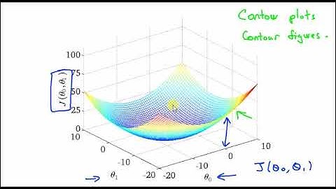 Machine learning  Part 2 in Urdu