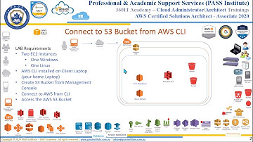 14  - Connecting S3 from AWS CLI  -  AWS Certified Solutions Architect   Associate SAA C02