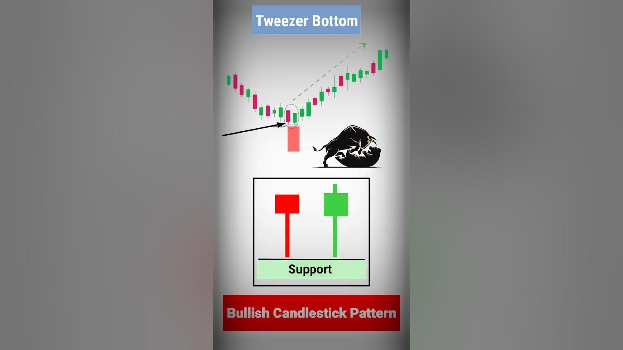 bullish candlestick pattern🔥(Tweezer Bottom)🎯 shortsyoutubeshorts