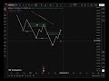 How to Trade a Downtrend Without Getting Crushed 📉