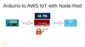 AWS IoT with Node-Red and Arduino: A Hands-on Lab (Part 1 of 3)