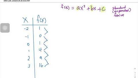 Write a quadratic equation from table