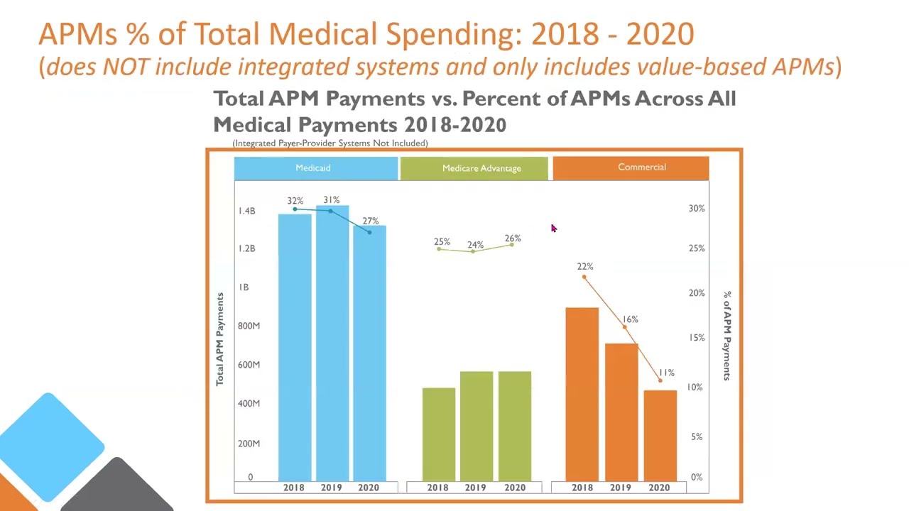 CIVHC APM Collection and Analysis