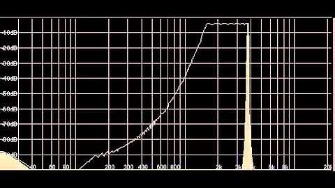 Aliasing Demonstration: sine wave, sampling rate of 11.025 kHz