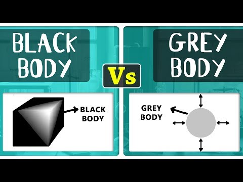 What is the Difference Between Black Body and Grey Body | Atomic Structure | Chemistry Concepts