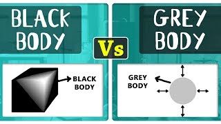 What is the Difference Between Black Body and Grey Body | Atomic Structure | Chemistry Concepts