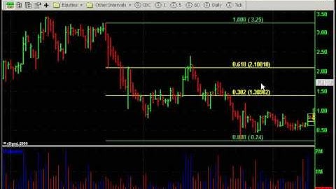 Procera Networks (pkt1)