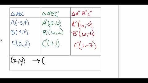 Identifying Combined Transformations