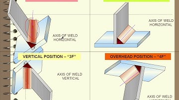 ASME SEC IX, AWS D1.1 WELDING POSITIONS
