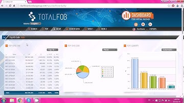 Dashboard Imports and Exports
